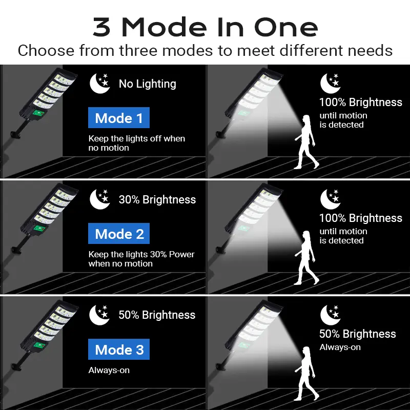 Ultra-Bright Solar Security Light ( Eco-Powered & IP65 Waterproof) - Image 5